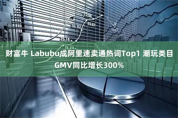 财富牛 Labubu成阿里速卖通热词Top1 潮玩类目GMV同比增长300%